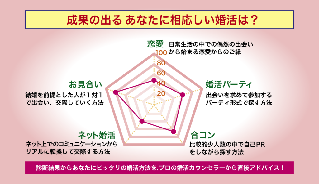 レーダーチャート